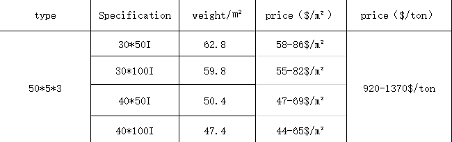 Standard Floor  Modern Structural Production Weight Galvanized Price  Steel Grating