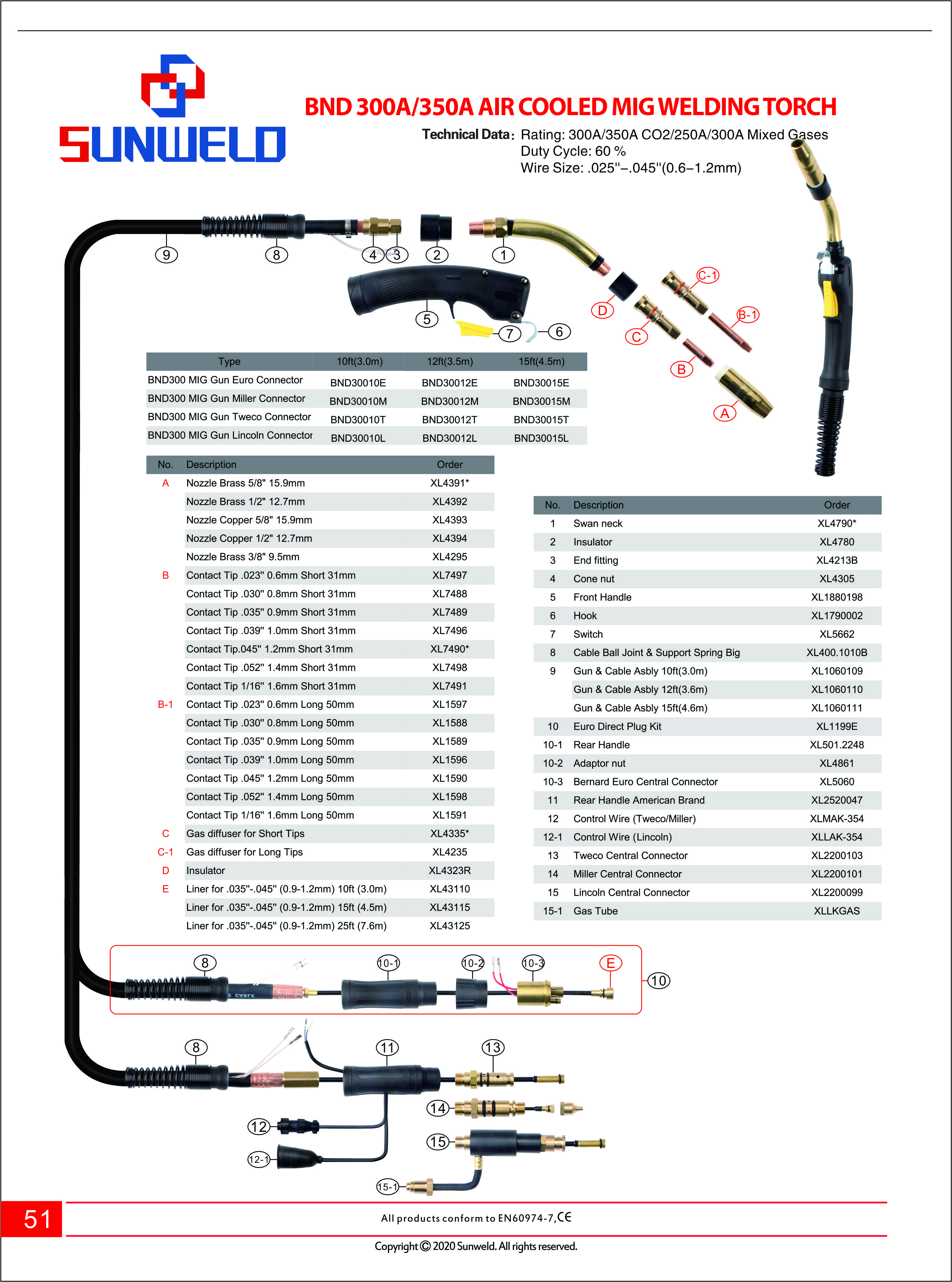 BND300-350