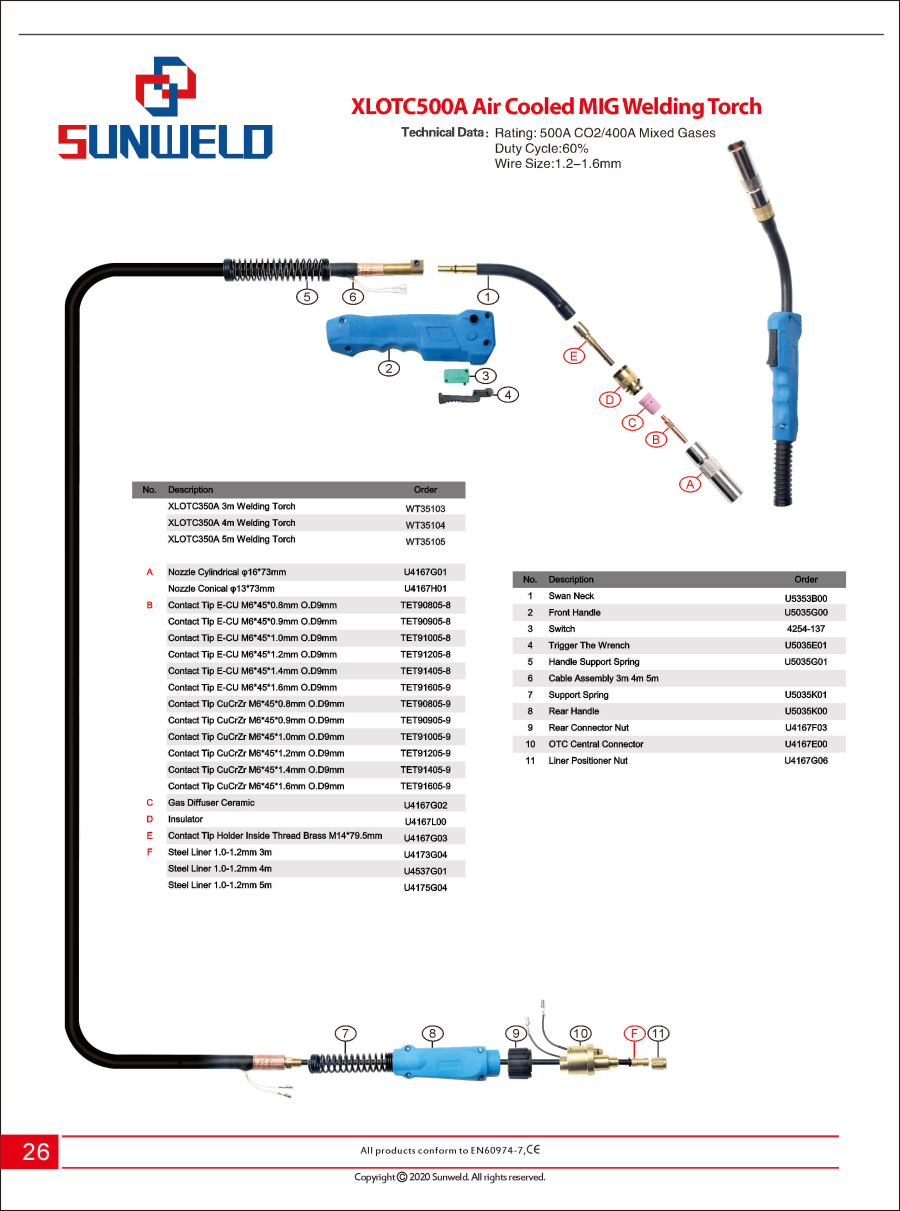 OTC500