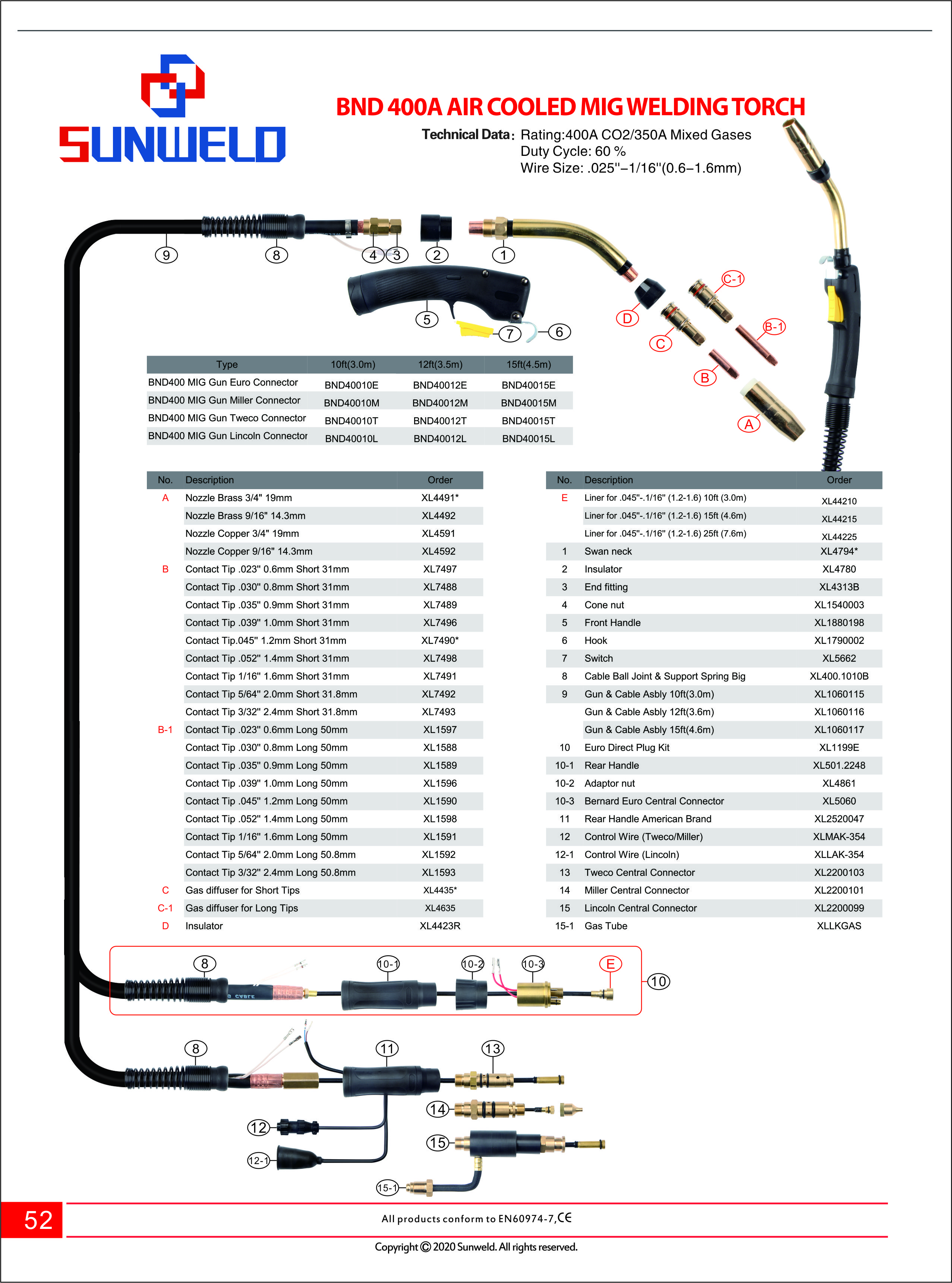 BND400