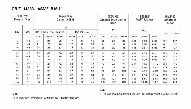 40 90 degree elbow data