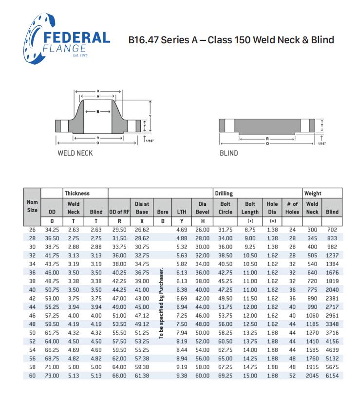 AMSE B16.47 A