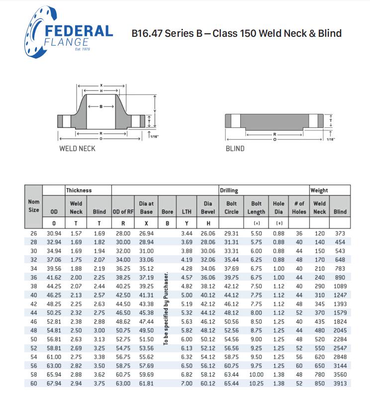 ASME B16.47 B