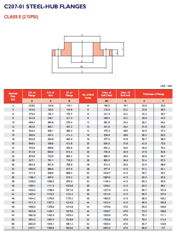 AWWA C207 CLASS E steel hub flange