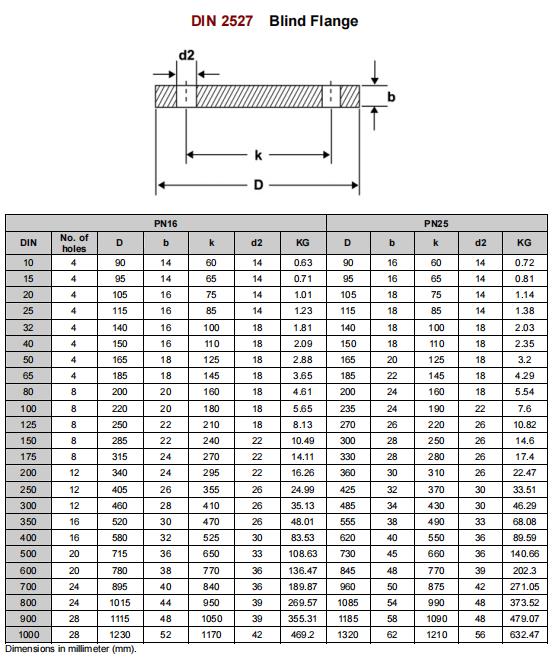 DIN2527 PN16 25