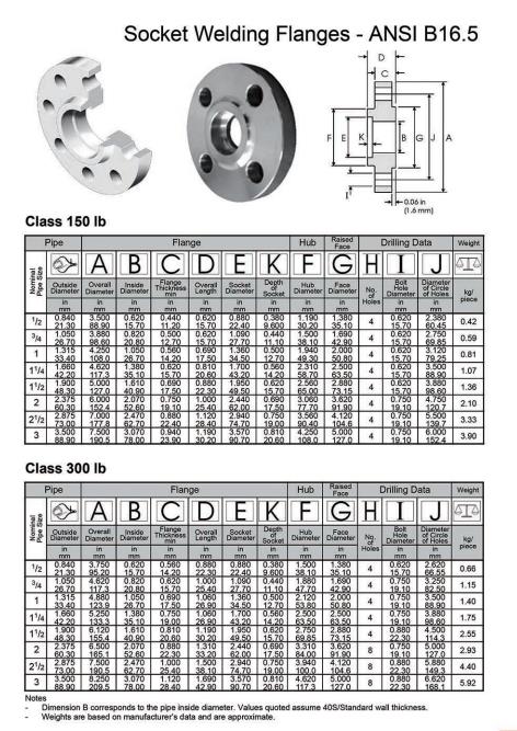 SOCKET