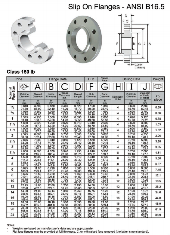 Slip on Flange