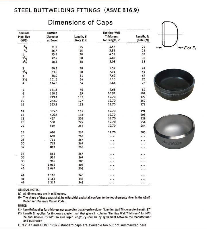 cap data