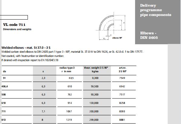 din2605附件