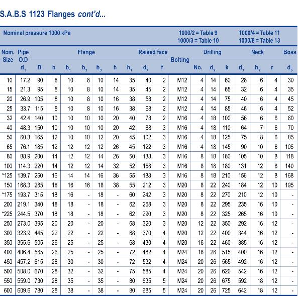 sans1123 1000kpa