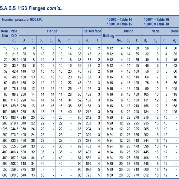 sans1123 1600kpa