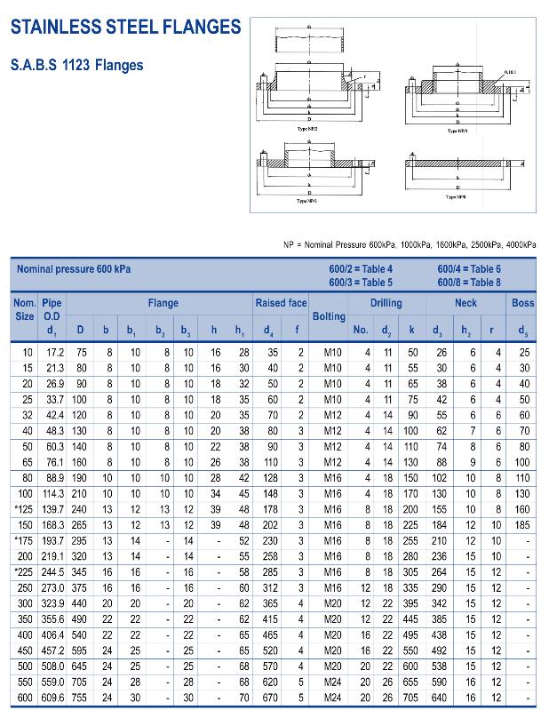 sans1123 600kpa