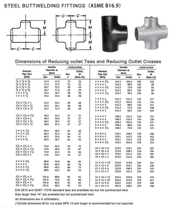 tee cross data