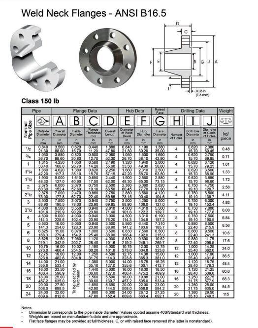 welding neck flange