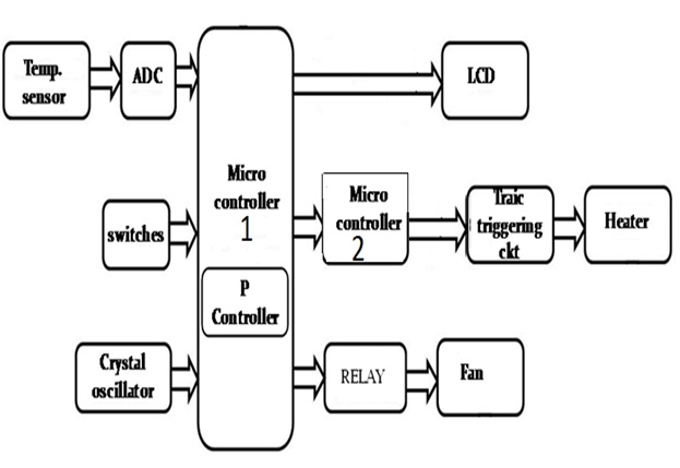 Temperature Controllers - SK-Advanced