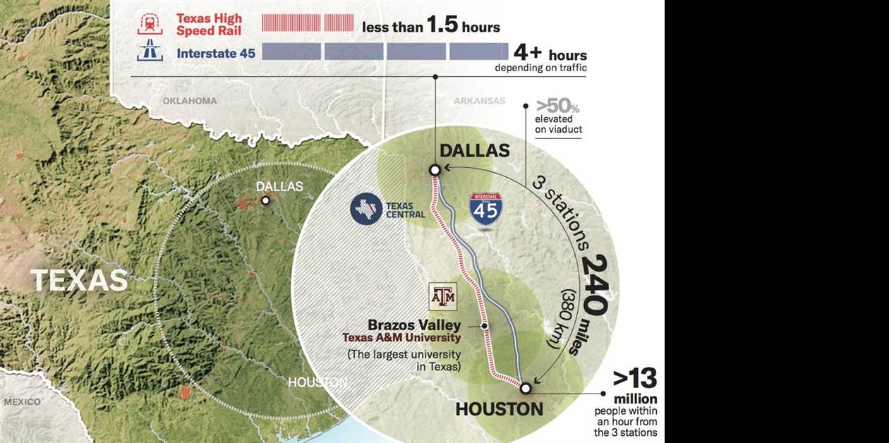 HIGH SPEED RAIL latest news & coverage