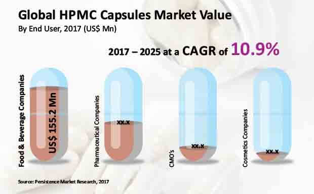 Size #0-Clear/Clear- Vegetable Capsules (HPMC) | Capsules for Compounding  SpecializedRx