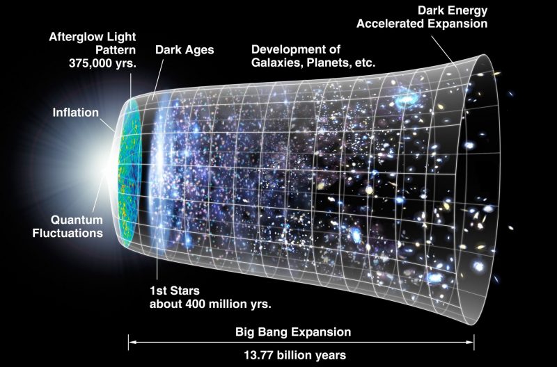 Expansion - Wikipedia