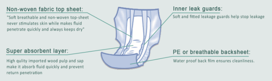 Adult Insert Pad (OEM/Private Label)