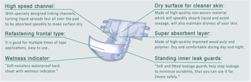 Adult Diaper (OEM/Private Label)