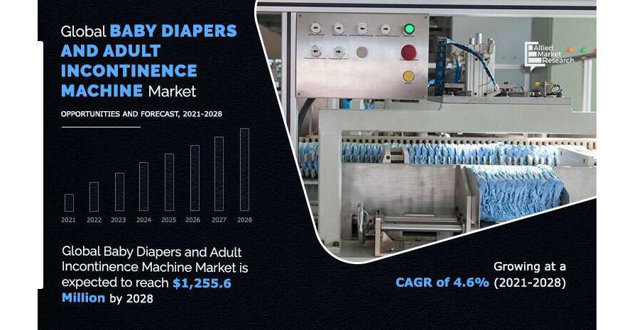 Europe Baby & Adult Diapers Market Outlook 2018-2023 - Market is Expected to Reach USD 16 Billion