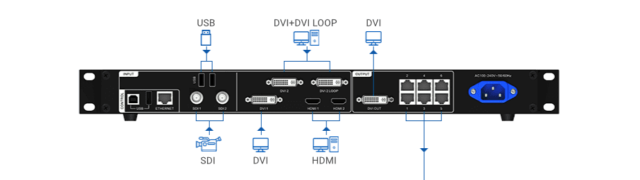 NovaStar MCTRL300 MCTRL600 MCTRL660 MCTRL700 MCTRL660 PRo