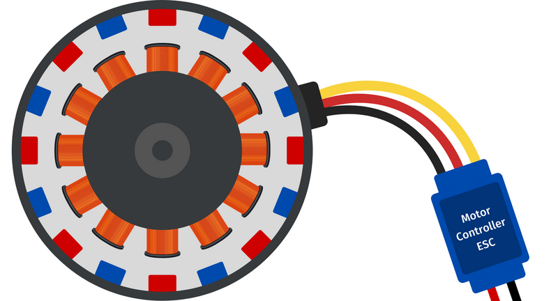 'brushless-motor' tag wiki - Robotics Stack Exchange