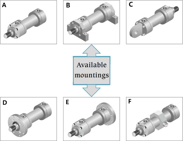 Heavy Cylinder Mounting Types