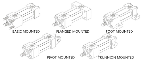 Tie-rod Cylinder Mounting Types