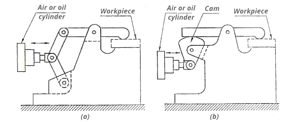 Hydraulic power - Wikipedia