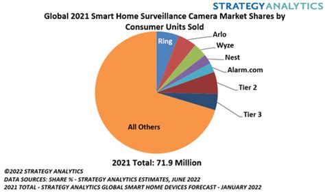 Cationic Surfactant Market Forecasts to 2028  Global Analysis By Type (Quaternary Ammonium Salt, Amine Salt, Heterocyclic), Application (Detergent, Anti-Static Additives), End User (Personal Care, Home Care), and By Geography