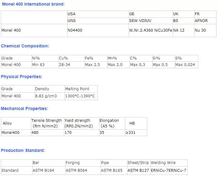 ASTM B127 Nickel Copper Alloy Monel 400 Seamless Pipe / tube price per kg