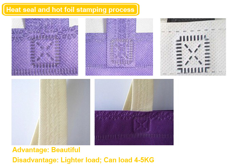 Non-woven bag Process-2