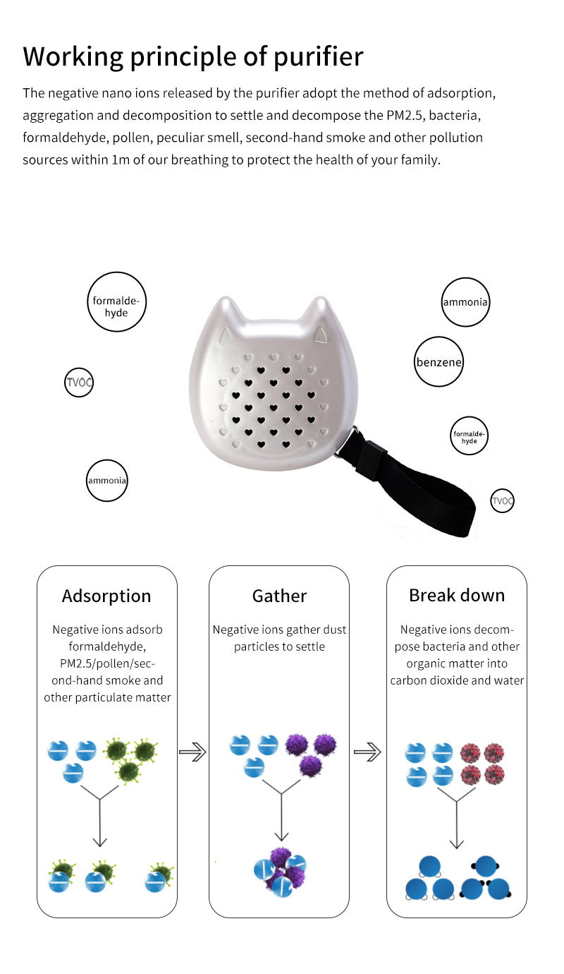 Nano negative ion purifier