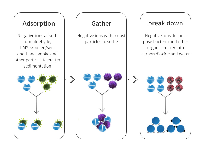 Negative ion air purifier 6