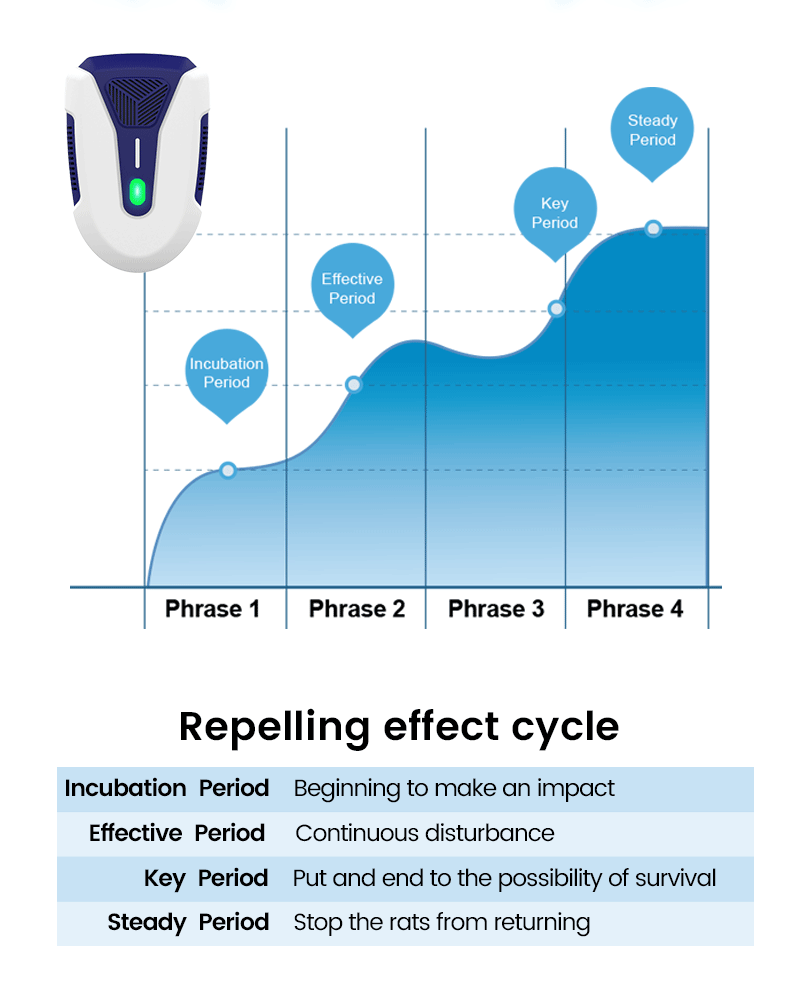 Pest Repeller 10