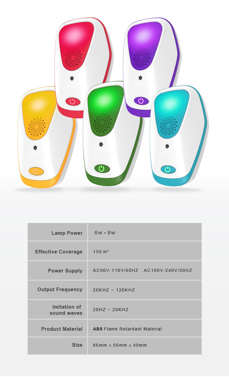 Ultrasonic Rat Repeller10