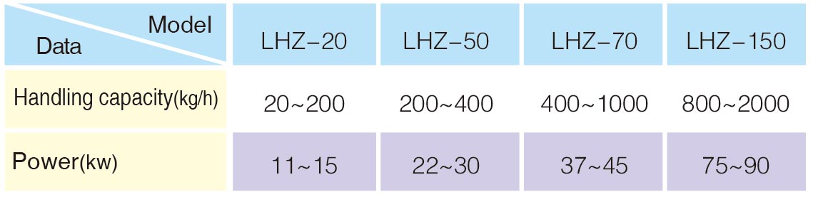 LHZ horizontal shaping machine