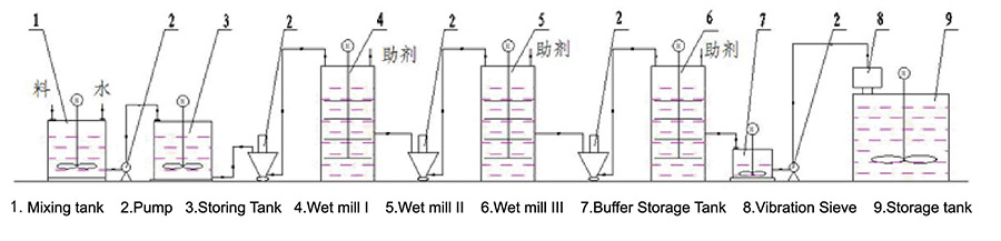 打印