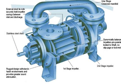 Vacuum pump | Definition of Vacuum pump at Dictionary.com